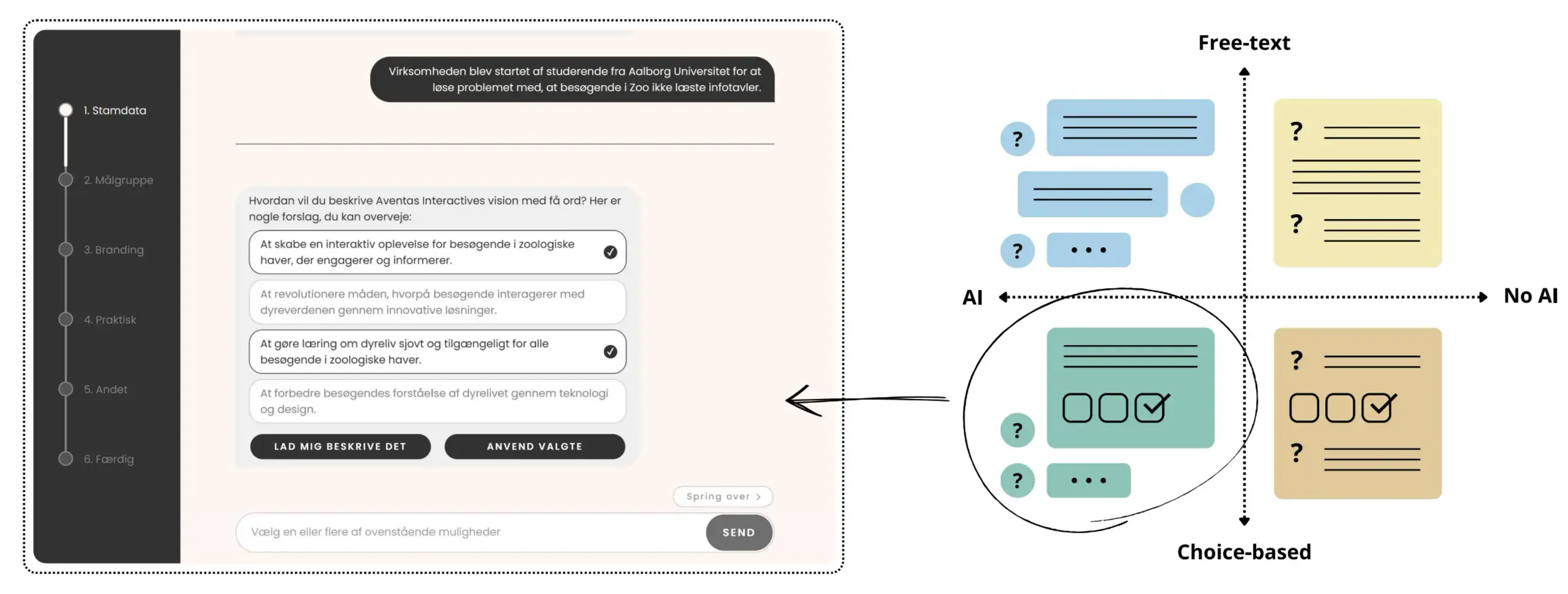 Exploring conversational AI and response types for information elicitation